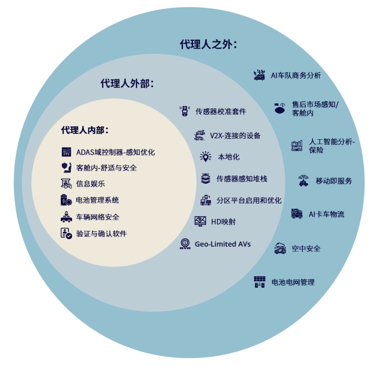 Multicoreware 概述 - MulticoreWare