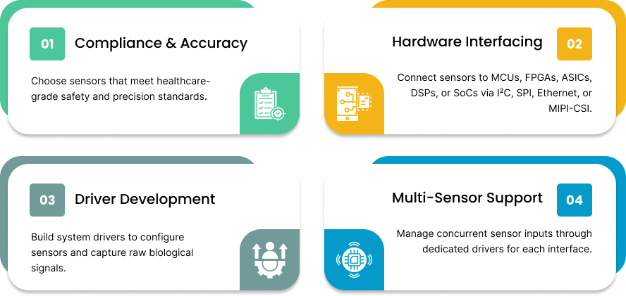 Healthcare is Moving to an Embedded – First Architecture – Here’s What ...